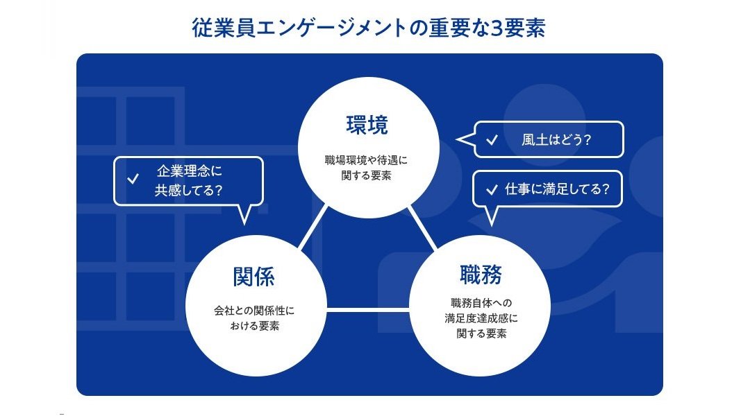 社内外のエンゲージメントを向上させる効果的なインナーコミュニケーション施策とは