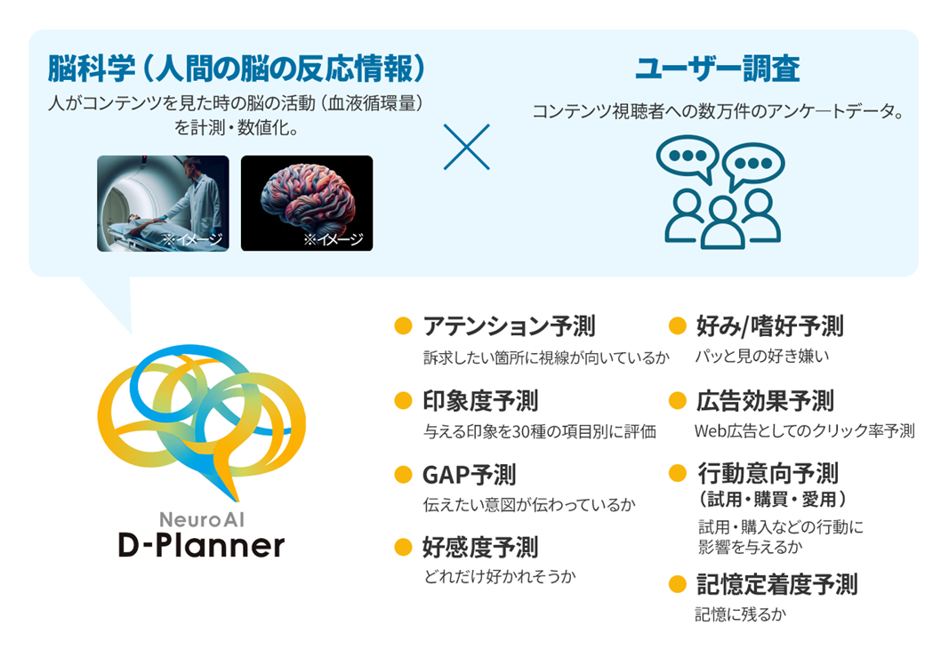 「D-Planner」のサービス説明