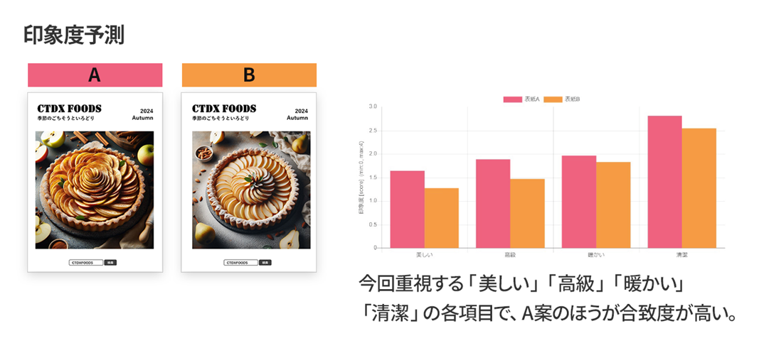 表紙デザイン案の検証イメージ