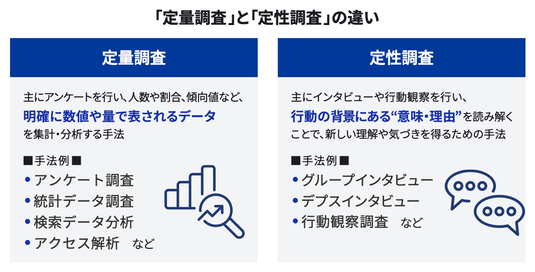 「定量調査」と「定性調査」の違いについて