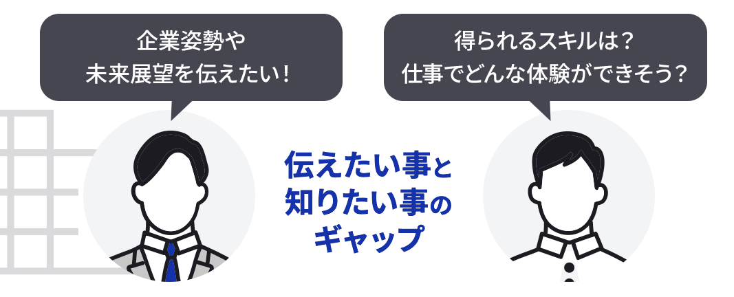 企業が伝えたい事と学生が知りたい事の間にあるギャップのイメージ