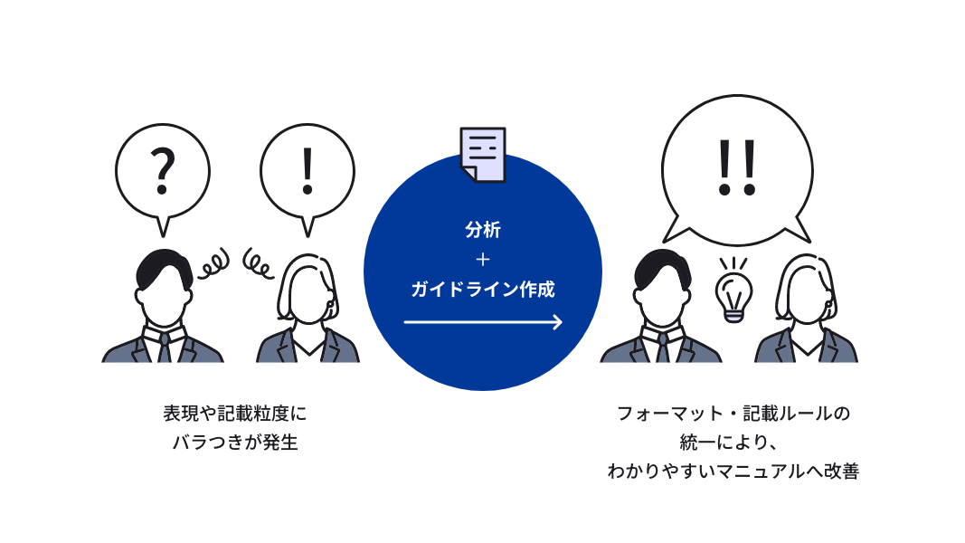 UD視点での事務マニュアル整備支援