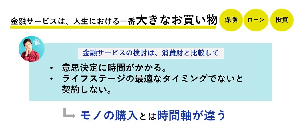 耐久消費財の顧客の購買心理イメージ