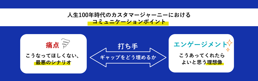 人生100年時代のカスタマージャーニーにおけるコミュニケーションポイント