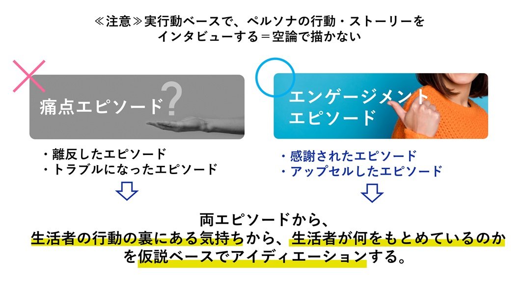 痛点・ニーズの仮説をアイディエーション