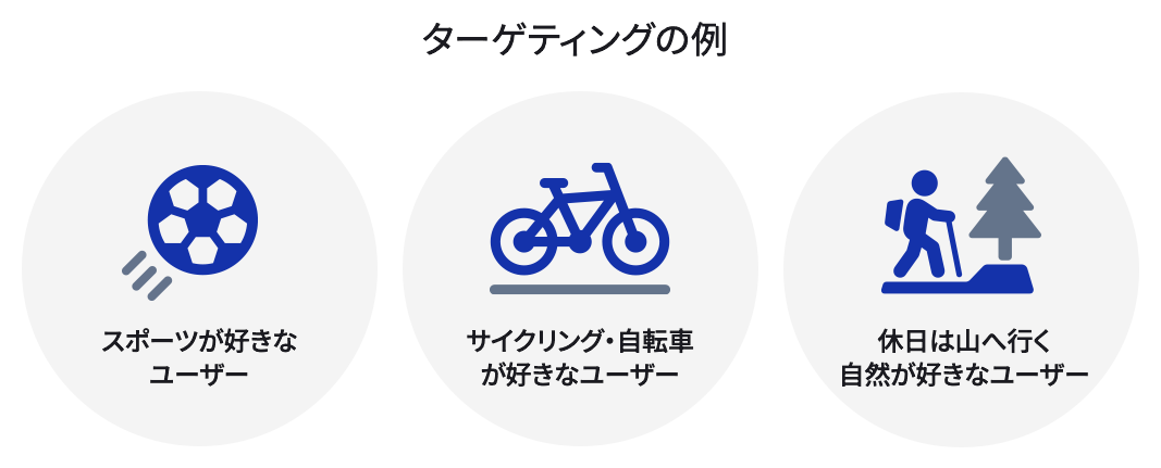 ターゲティングの例