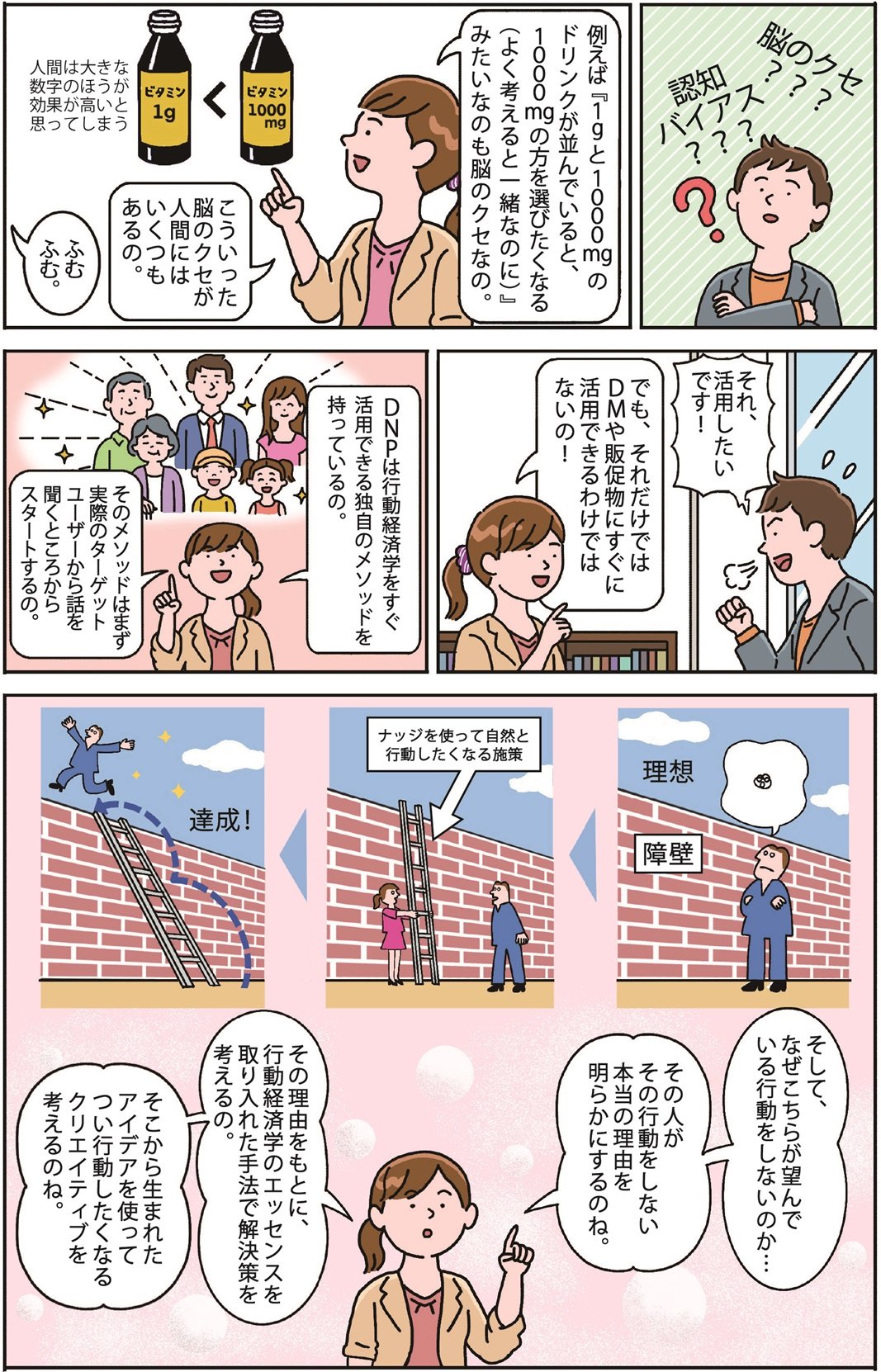 マンガ「行動できる！DMデザインの秘訣。」②