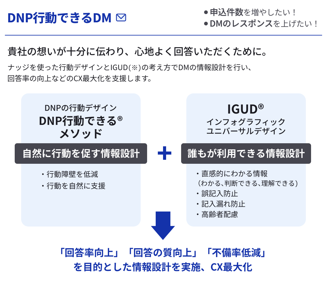 申込件数を増やしたい！DMのレスポンスを上げたい！「DNP行動できるDM」の説明