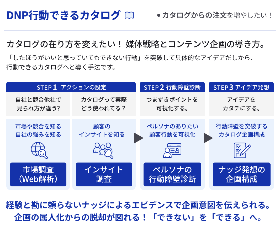 カタログからの注文を増やしたい！「DNP行動できるカタログ」の説明