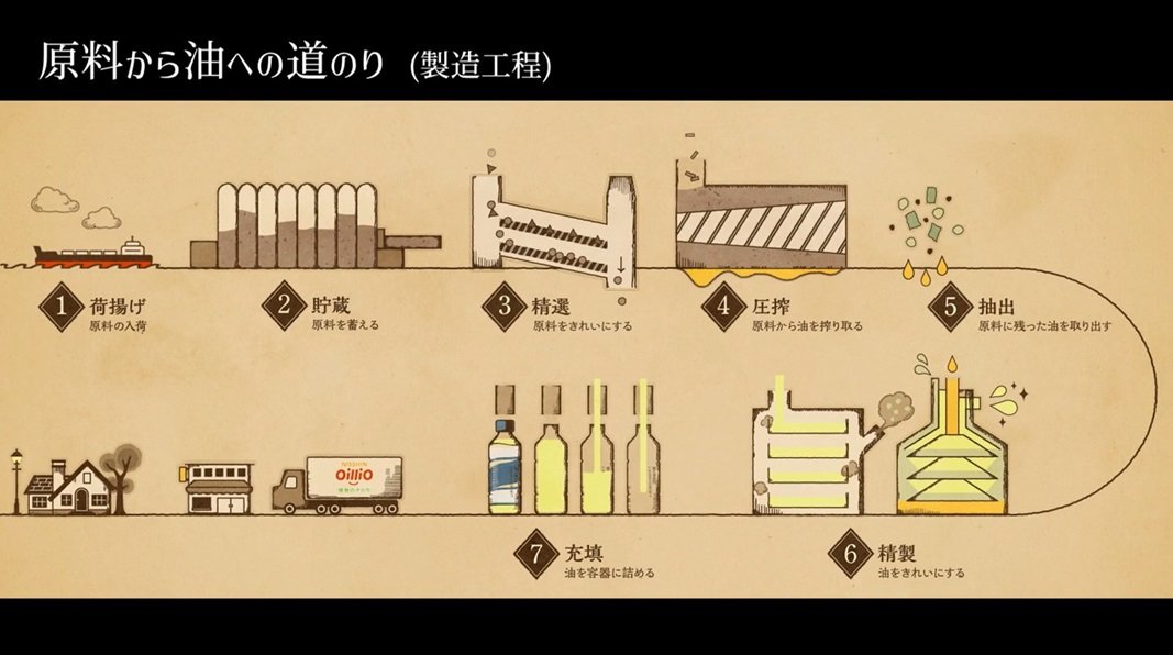 作品のワンシーン