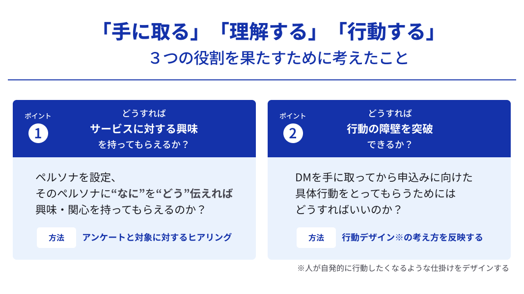 1秒で心をつかむ「瞬発力」と、継続的な接点設計 ― DM（リアル）×デジタルで実現する顧客育成の全体設計