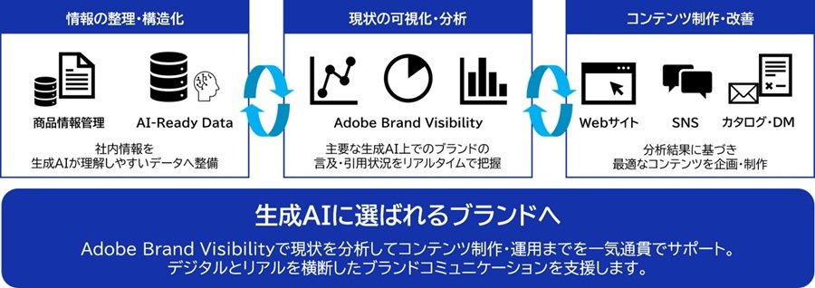 サービスの概要説明