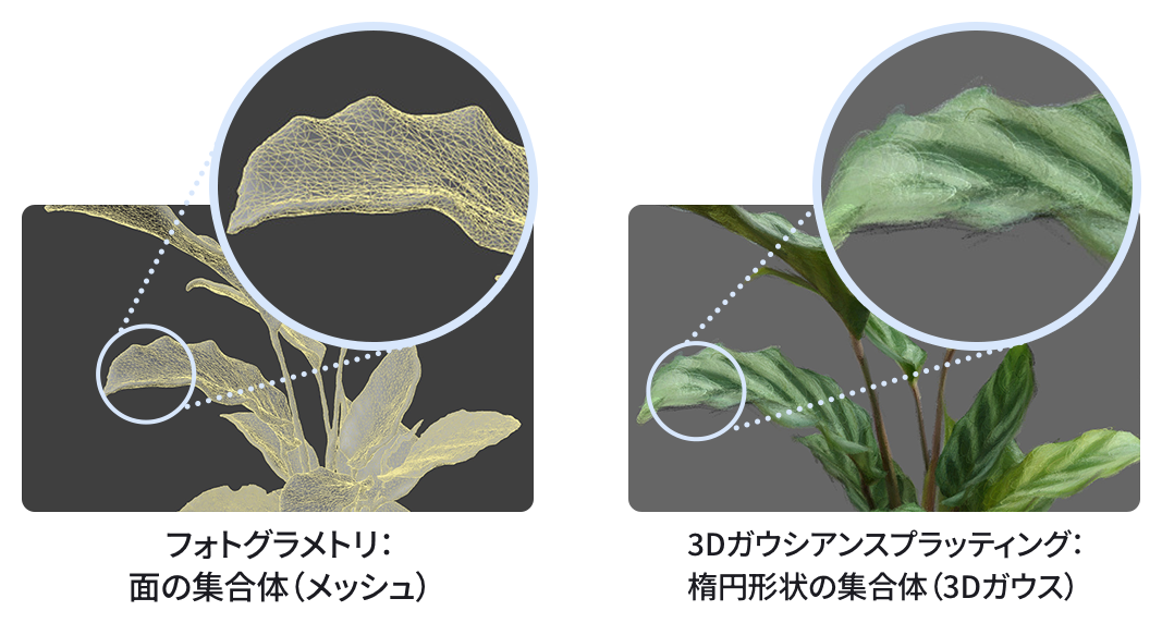 フォトグラメトリと3Dガウシアンスプラッティングの比較