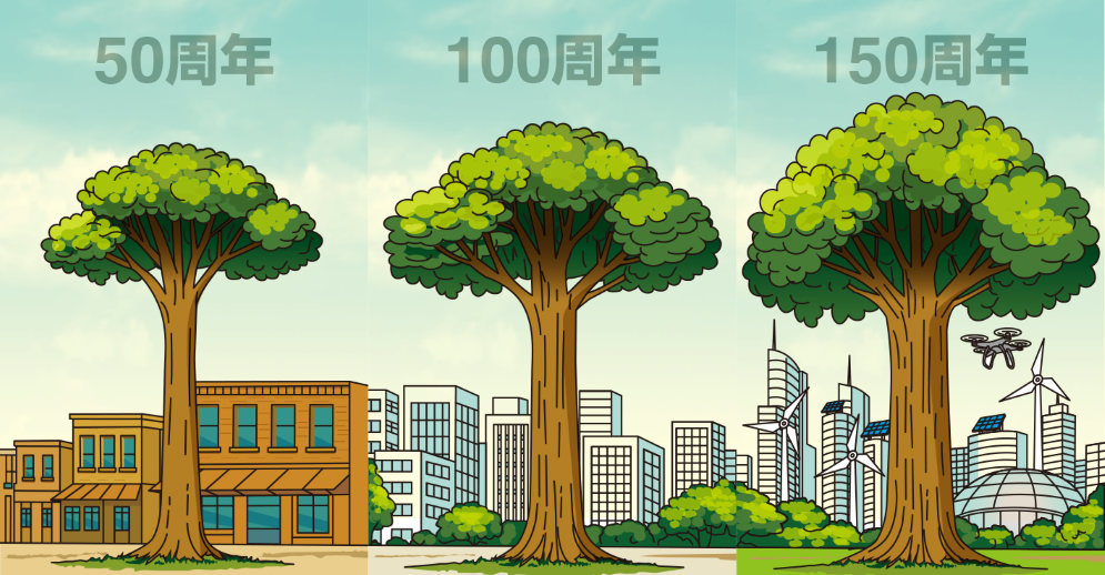 Big Anniversary 50周年・100周年・150周年とは。大きな節目を変革の機運に。