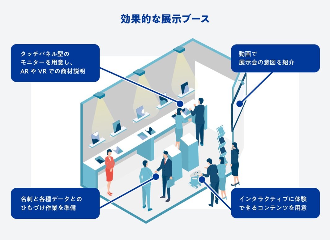 効果的な展示ブース