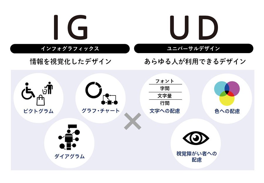IGUDの説明図