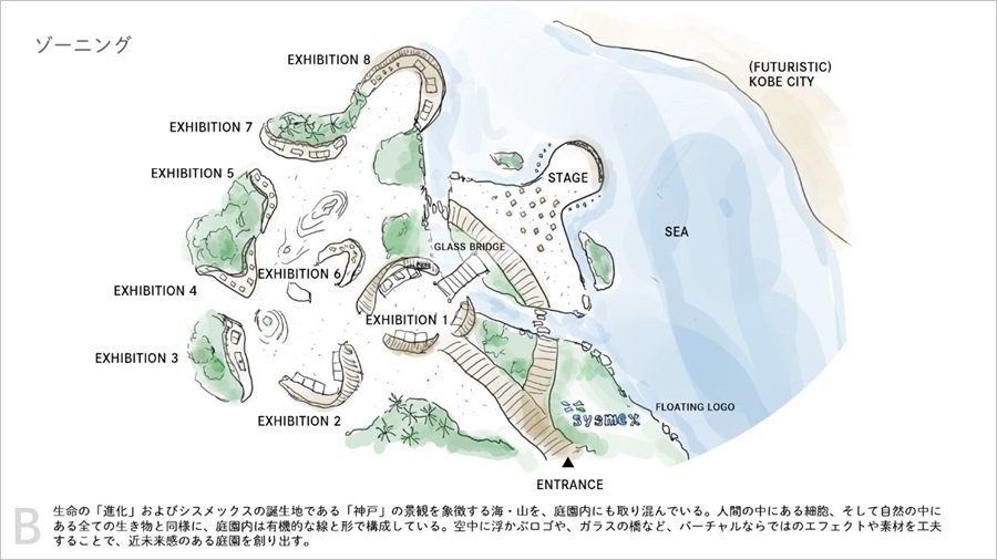 バーチャル空間のゾーニング図