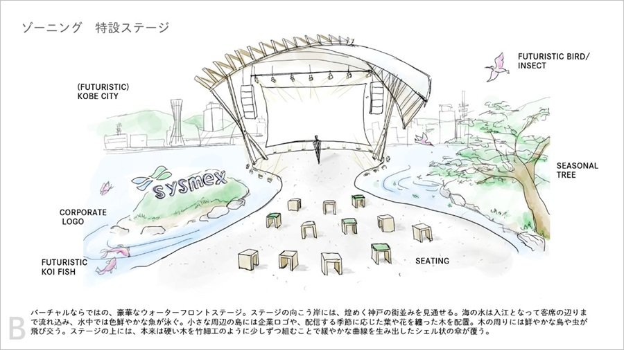 バーチャル空間のゾーニング図